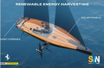 Ferrari Hypersail, energia a bordo senza combustibili fossili