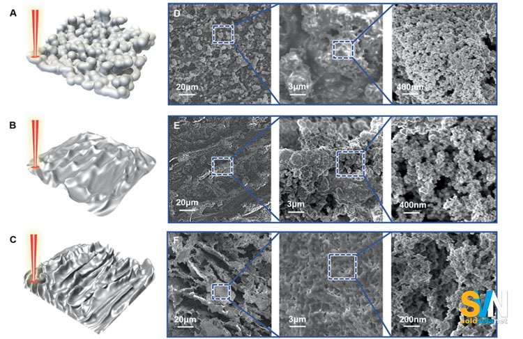 Diversi livelli di ingrandimento di superfici micro-nanostrutturate — confronta scale diverse per mostrare come la rugosità si presenta a varie risoluzioni, elemento cruciale per ottenere l’angolo di contatto necessario alla superidrofobicità