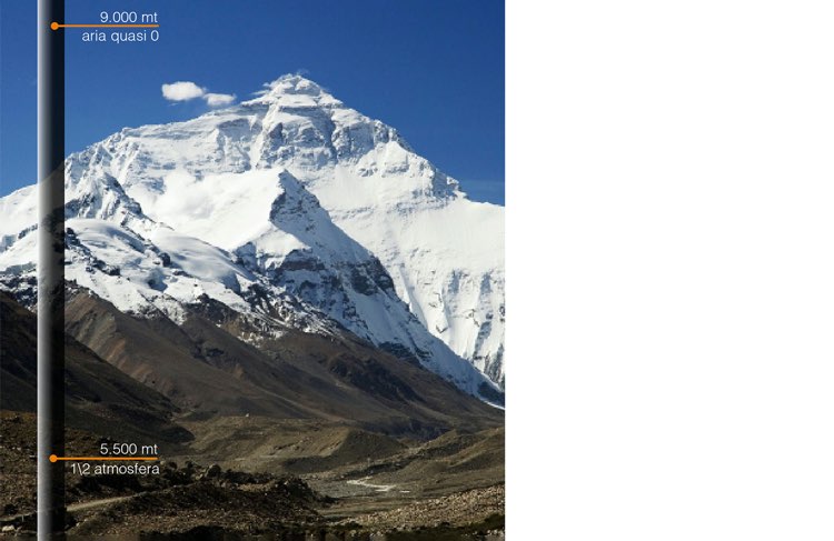 La pressione atmosferica diminuisce con l’altitudine