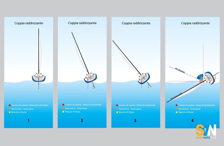 Una barca a vela al limite dell’AVS