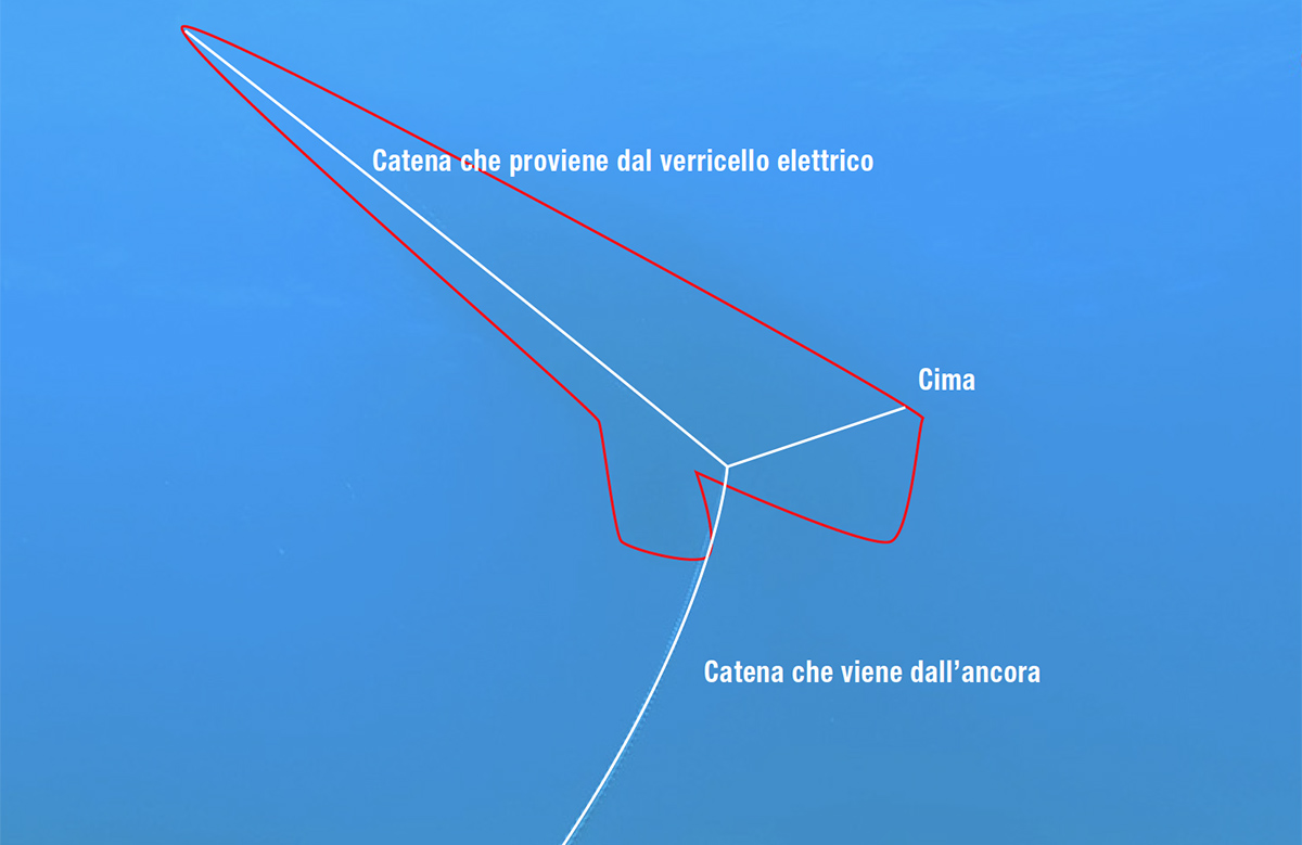 5 trucchi da usare in barca che facilitano la vita di chi naviga