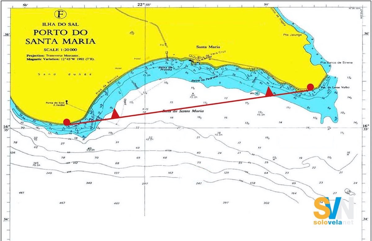 La linea di base segnata con il tratto rosso