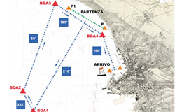 Il circuito della Barcolana