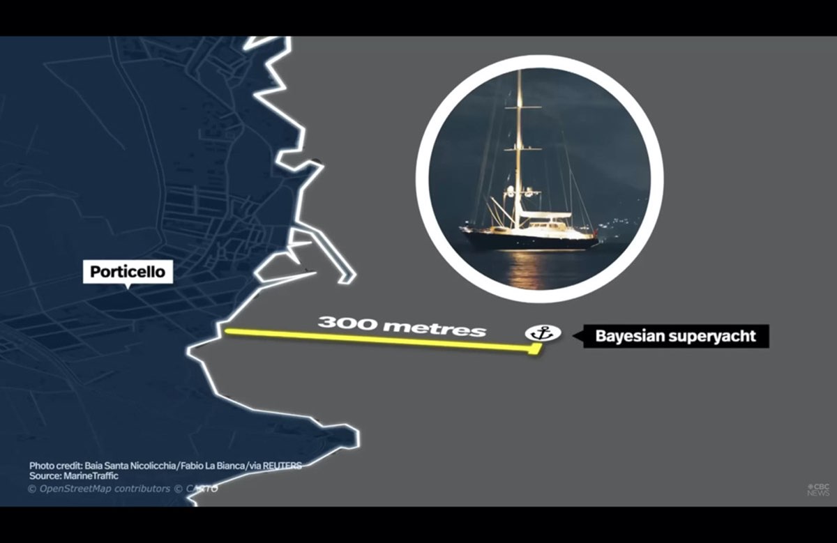 Naufragio Bayesian, il luogo del naufragio