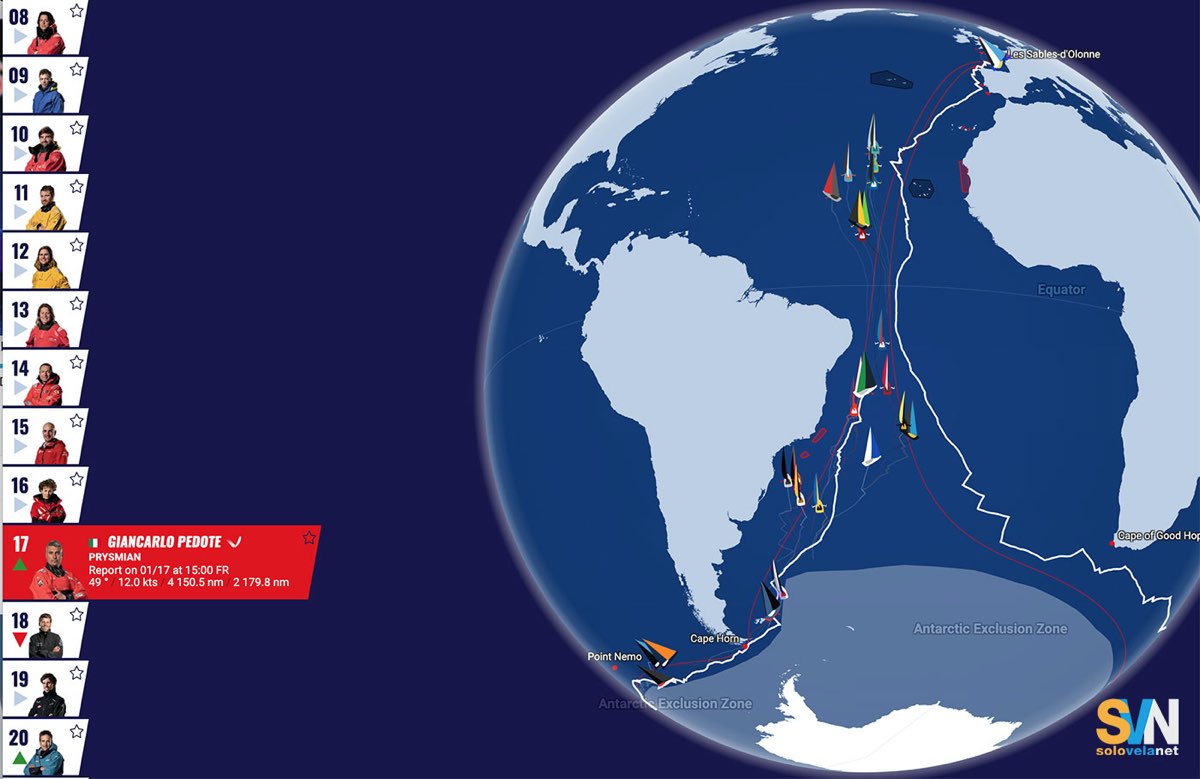Vendée Globe: un podio a tempo di record, Pedote va all’attacco