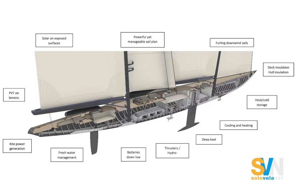 From Zero to Hero: la barca a vela a impatto zero di Vripack