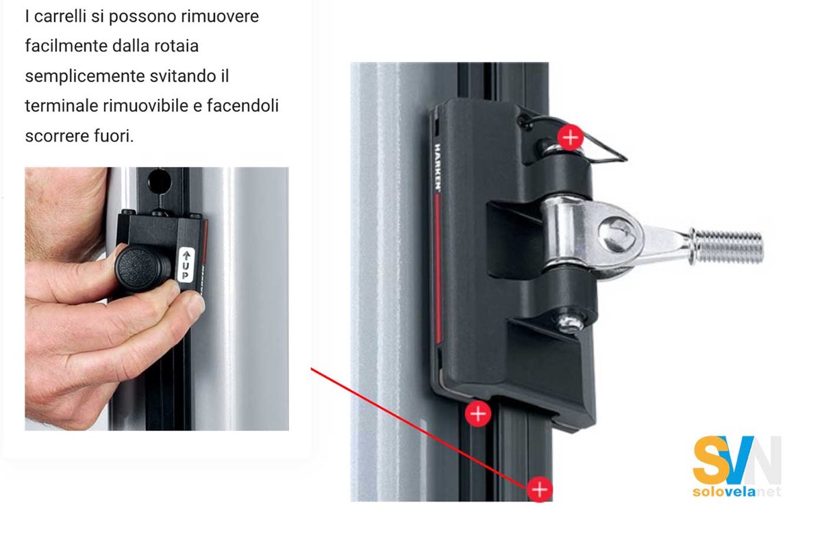 Harken presenta i nuovi sistemi Battcar per le rande steccate