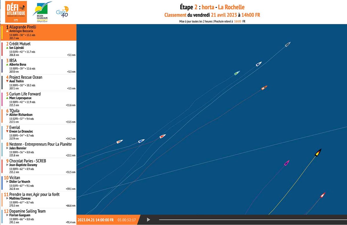 Defi Atlantique: Lipinski tiene sotto scacco gli italiani, ma sta arrivando una tempesta