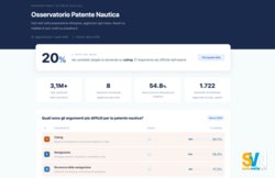 Patente nautica, i dati dell’Osservatorio mostrano dove i candidati sbagliano davvero