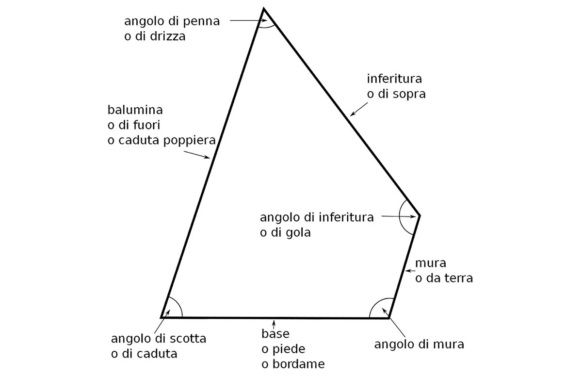 La vela al terzo dichiarata patrimonio culturale