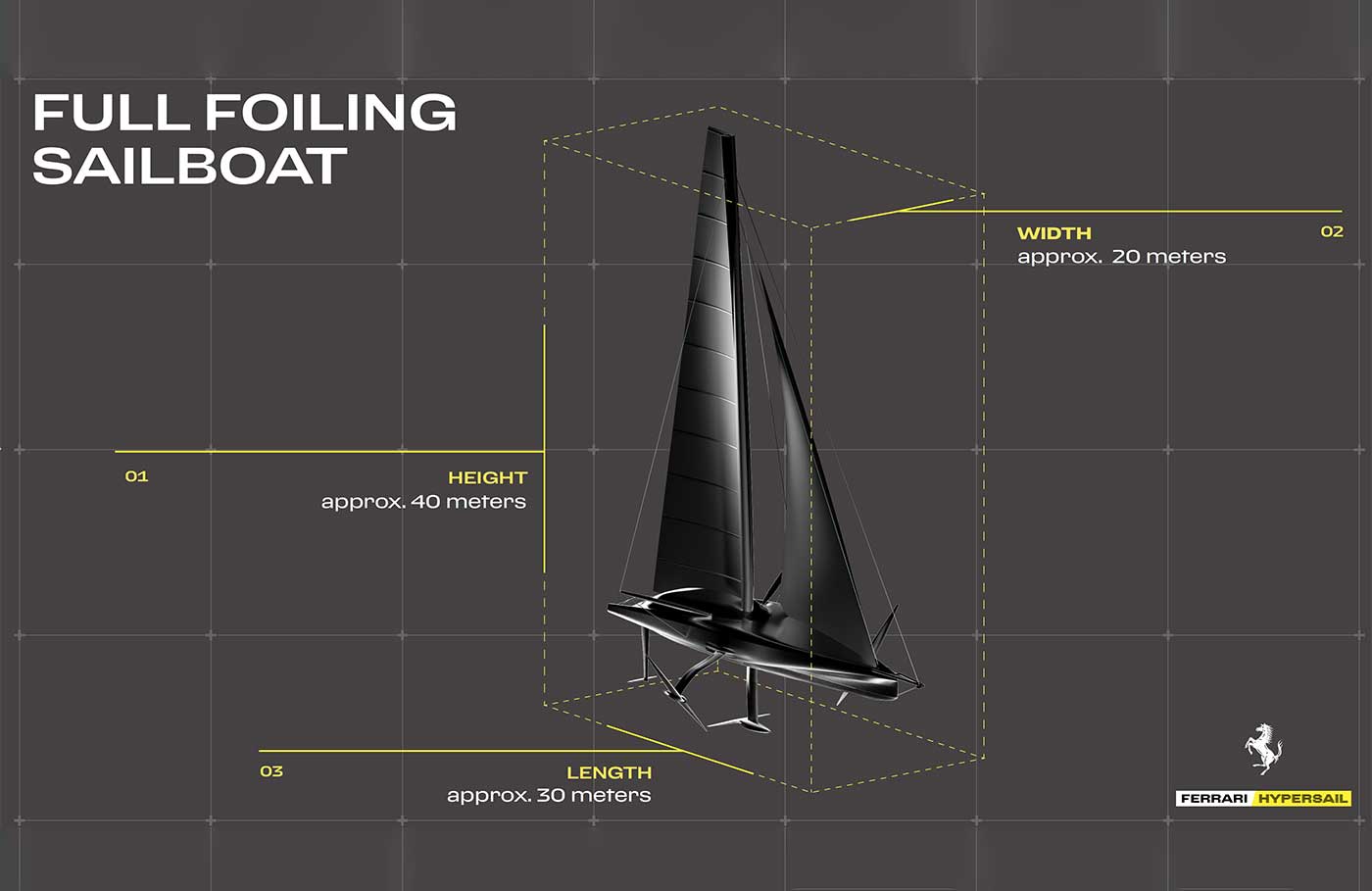 Hypersail, la barca a vela Ferrari da 100 piedi che vola e non inquina