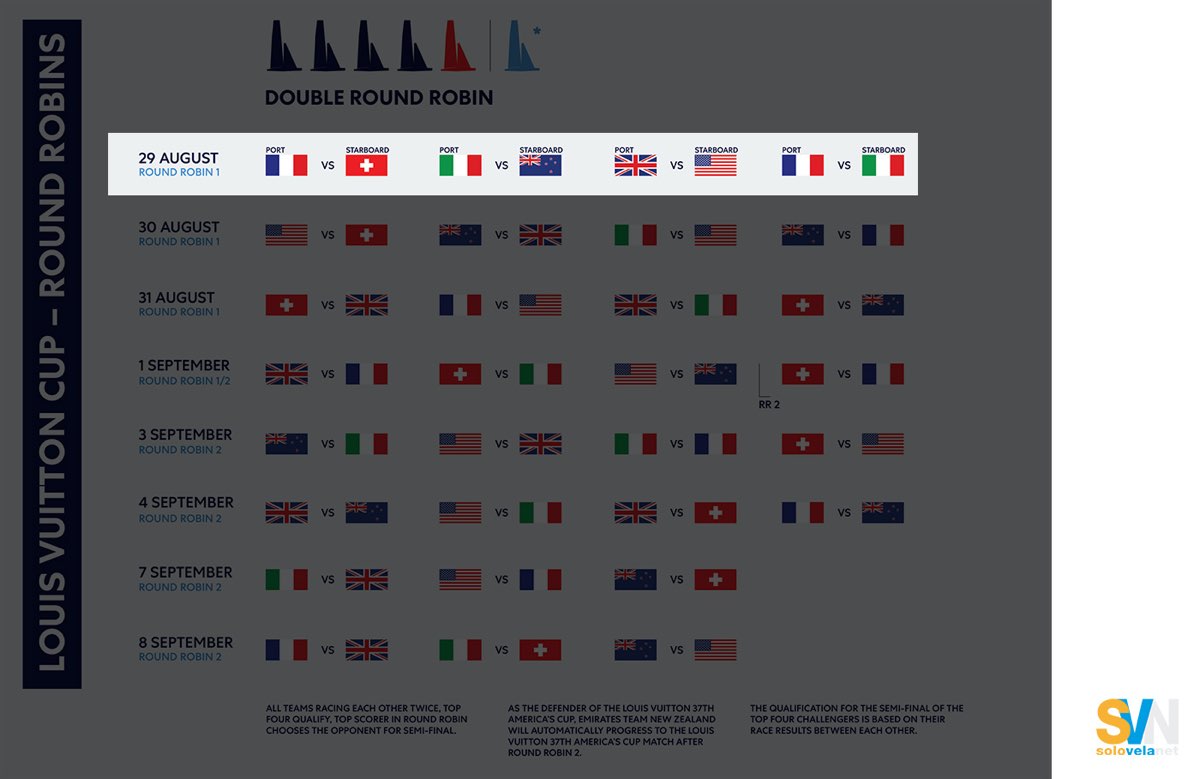 Coppa America: prima giornata thriller di Louis Vuitton Cup