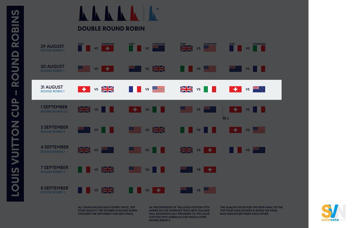 Coppa America: Team New Zealand torna subito in acqua per la Louis Vuitton Cup - day 3