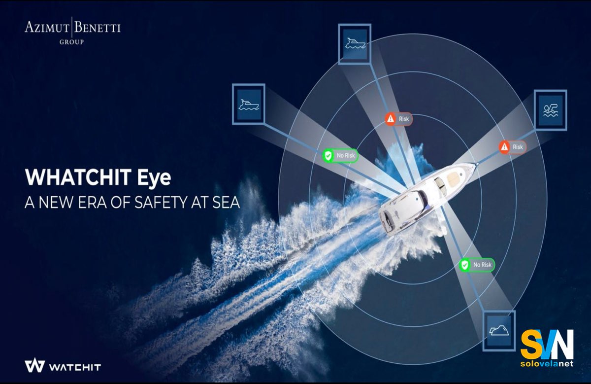 Una rappresentazione grafica del sistema Watchit eye