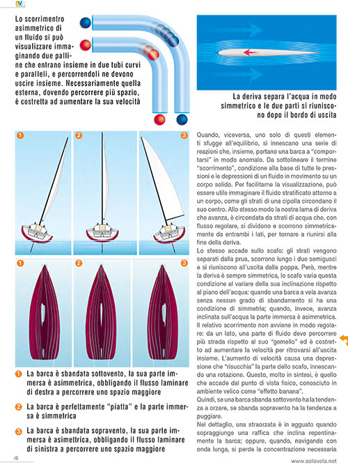 Come reagisce la barca al vento